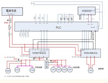 臺達PLC嵌入型變頻器的汽車空調應用-PLC技術網