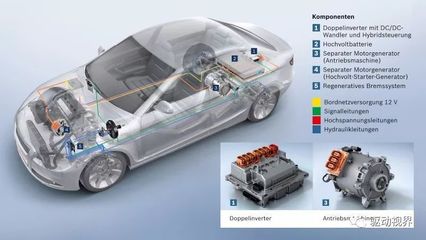 中外電動汽車電池、電驅(qū)與電控關(guān)鍵技術(shù)對比研究——以電控系統(tǒng)為核心