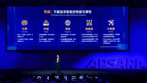 serverless化云產品超40款，阿里云發(fā)布全球首款容器計算服務與軟件代理服務
