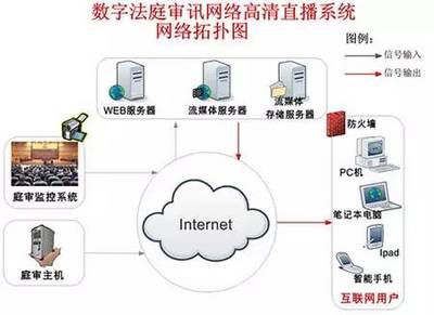 互聯(lián)網法院 重新定義審判模式，解決“訴訟難”