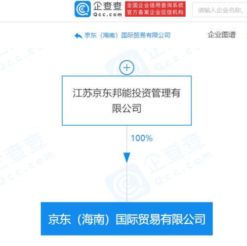 京東關聯(lián)公司海南布局免稅業(yè)務，新設貿易公司劍指軟件代理與免稅零售